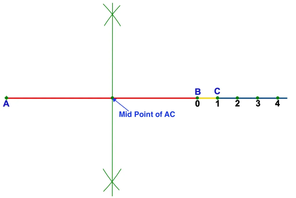 Mid point of a line segment by perpendicular bisector method